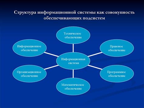 Структура и значение информационно-консультационных систем в современном обществе