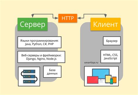 Структура и интерфейс приложения