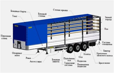 Структура и особенности крепления полуприцепа: изготовление и особенности