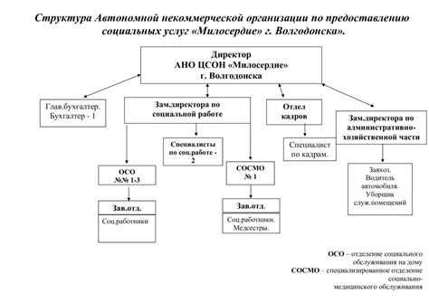 Структура и функции Ельцин Центра