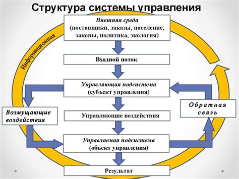 Структура и элементы моторчика