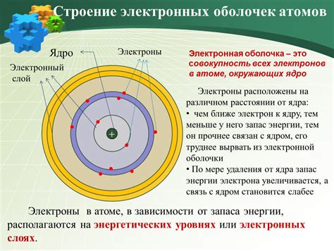 Структура оболочек и ядра