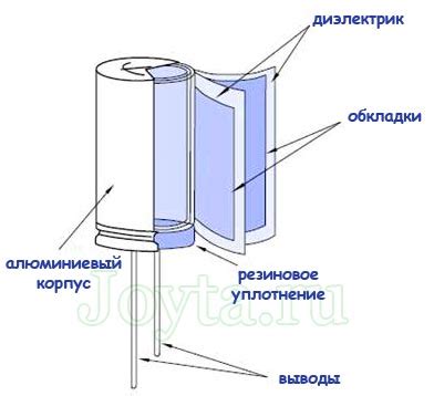 Структура электролитического конденсатора