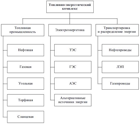 Структура энергетического объекта