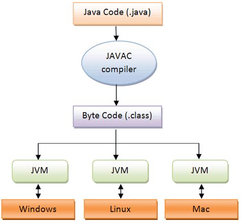 Структура JVM