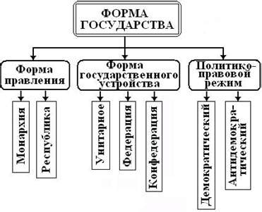 Суверенитет - ключевой признак