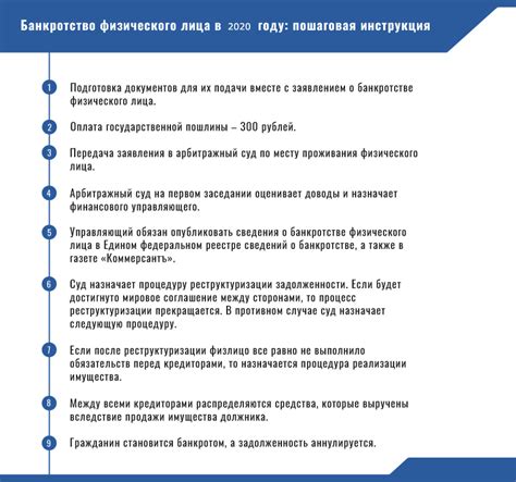 Суть и причины отмены закона о процедуре финансового восстановления граждан