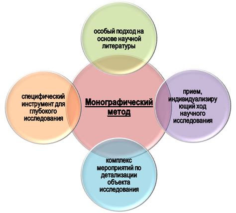 Суть метода исследования