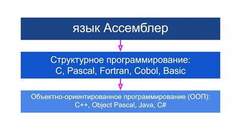 Суть объектно-ориентированного программирования