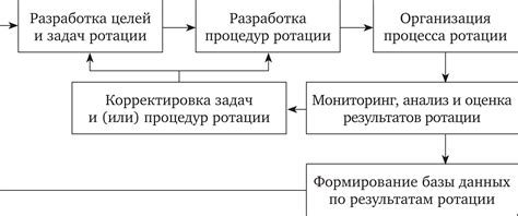 Суть процесса ротации государственных служащих