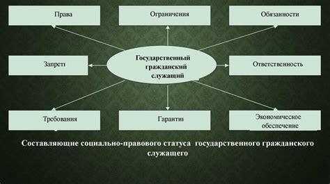 Суть статуса и его значимость