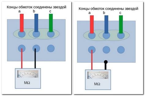 Сухая среда и ее влияние на сопротивление изоляции