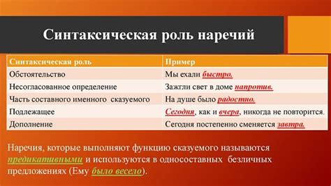 Существительные: различные категории и их роль в предложении