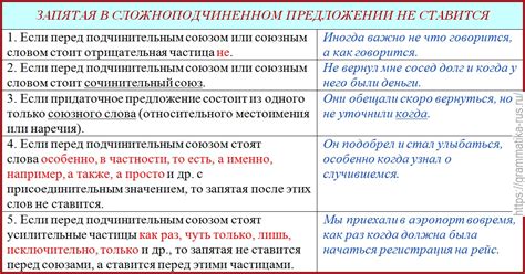 Существует ли жесткое правило для запятой перед словом?