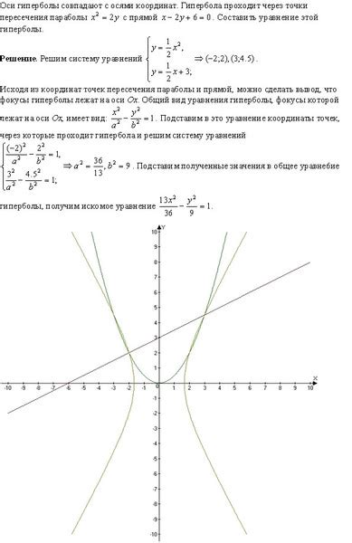 Существует ли пересечение гиперболы с обеими осями?