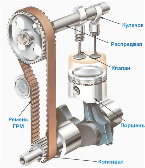 Существуют ли риски при магнитизации клапанов в двигателе