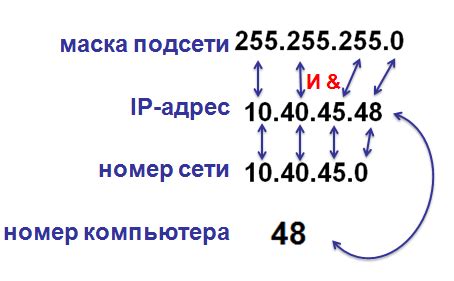 Существуют ли способы вычисления номера по IP-адресу?
