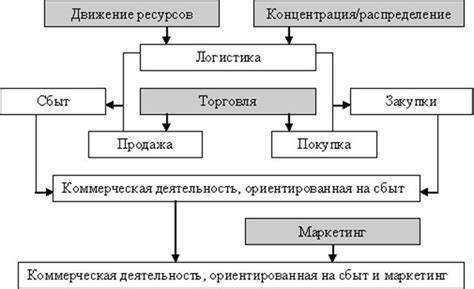 Сущность и истоки движения