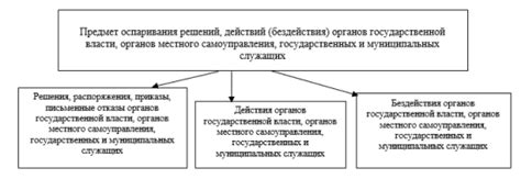 Сущность и примеры возможностей оспаривания действий временным управляющим в рамках процедуры наблюдения