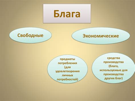 Сферы общества в 8 классе