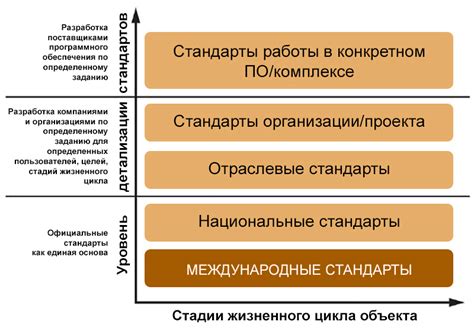 Сферы применения стандарта