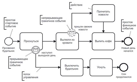 Схемы на практике: процесс работы