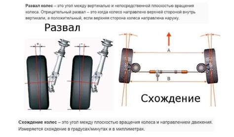 Схождение и развал