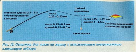 Тактикаловли хариуса: ключевые моменты успеха