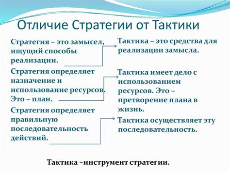 Тактика и стратегия сторон в битве