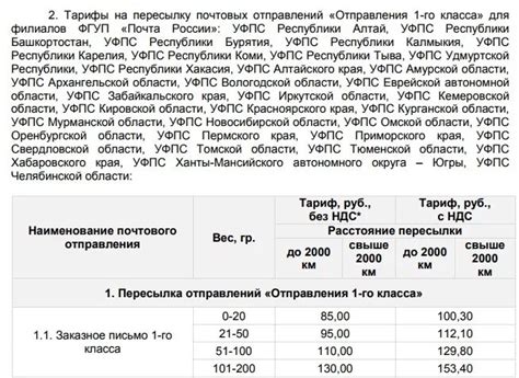 Тарифы за отправку евро почтой