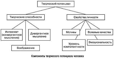 Творческий потенциал человека