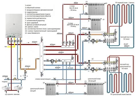 Тема 1. Эффективность работы системы теплых полов