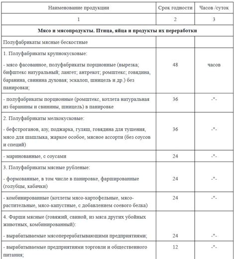 Температурные рекомендации для хранения