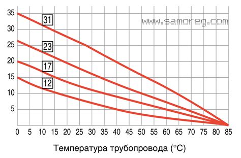 Температурные характеристики