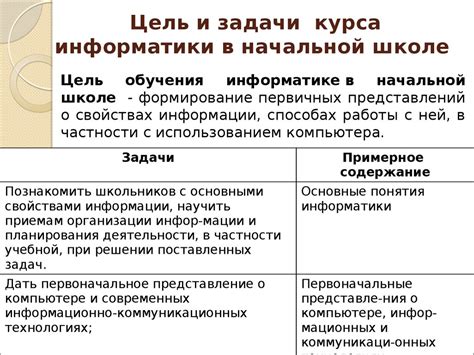 Темы и задачи изучения информатики