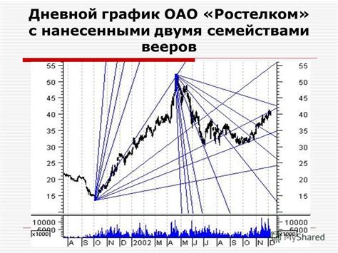 Тенденции колебаний валютного рынка