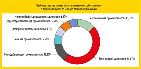 Тенденции развития в России