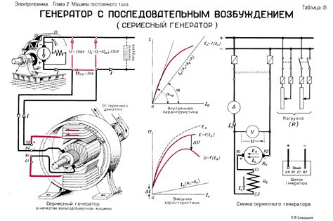 Тенденции развития грунтования обмоток электрогенератора