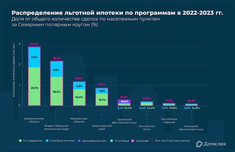 Тенденции рынка в 2022 году