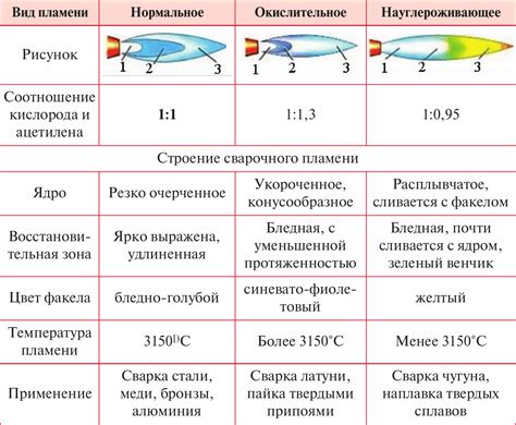 Тепловое воздействие на усталость