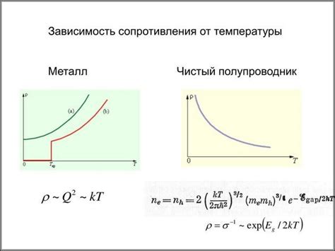 Тепло и его влияние на сопротивление