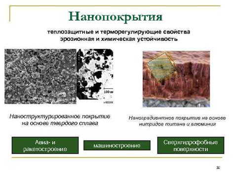 Терморегулирующие свойства микрогеля