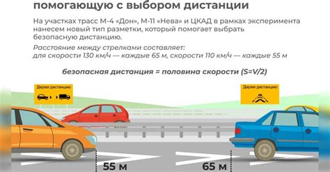 Тестирование тормозов на безопасной дистанции