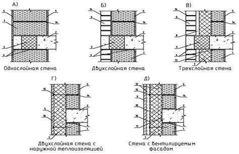 Тестирование устойчивости и долговечности покрытия