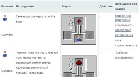 Техника игры: секреты повышения скорости