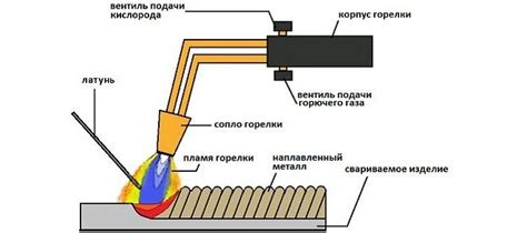 Техника пайки латуни с использованием флюса