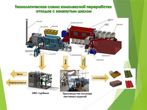 Техника переработки молнии