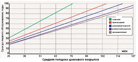 Техника правильного покрытия горячего джема