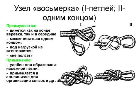 Техники безопасности при вязке узла восьмерка для рыбалки