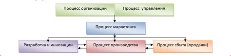 Техники дефайнинга целей: структурирование задач